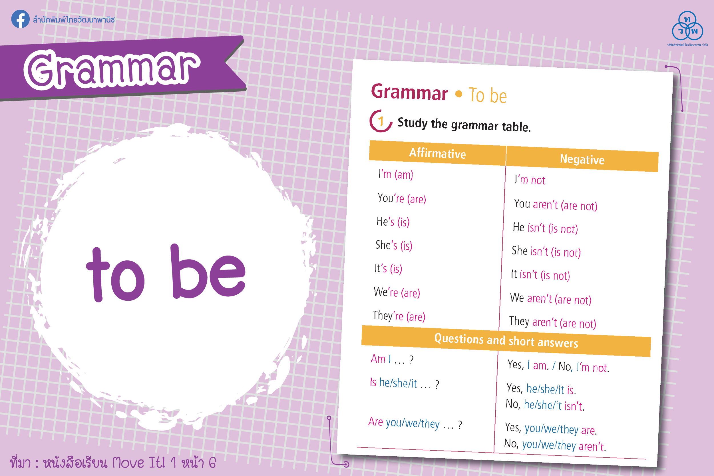 Grammar: to be