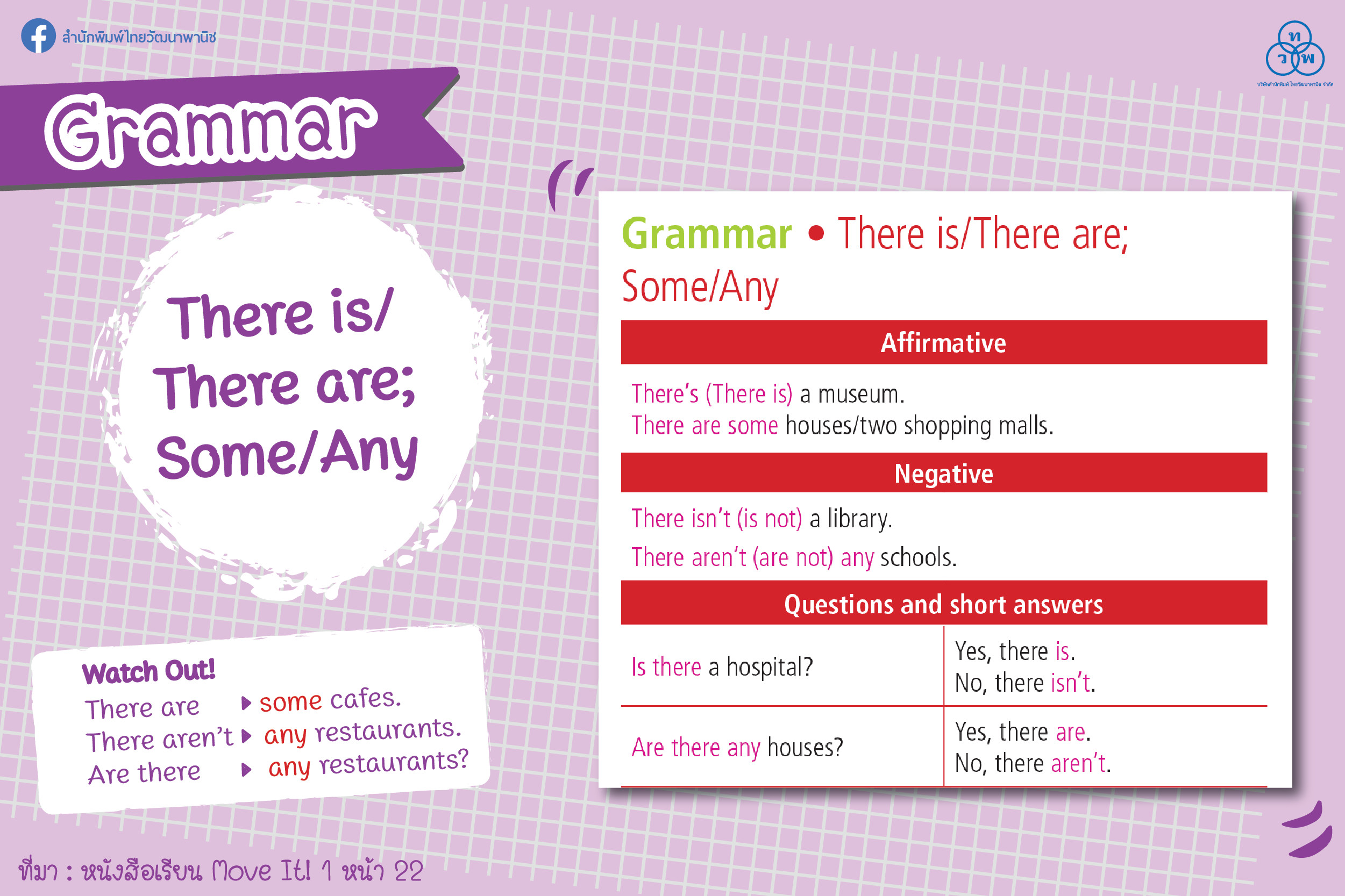 Grammar: There is/There are: Some/Any