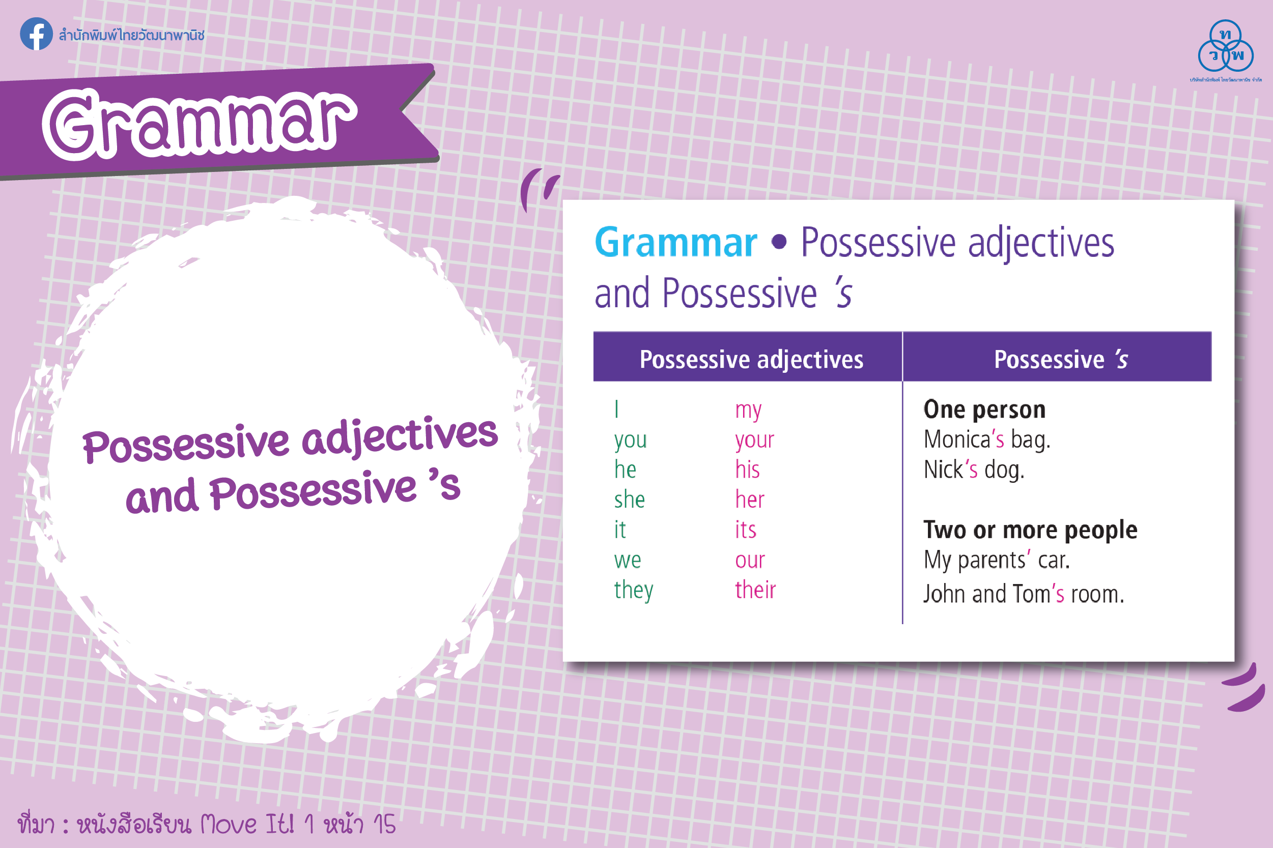 Grammar: Possessive adjectives and Possessive ’s